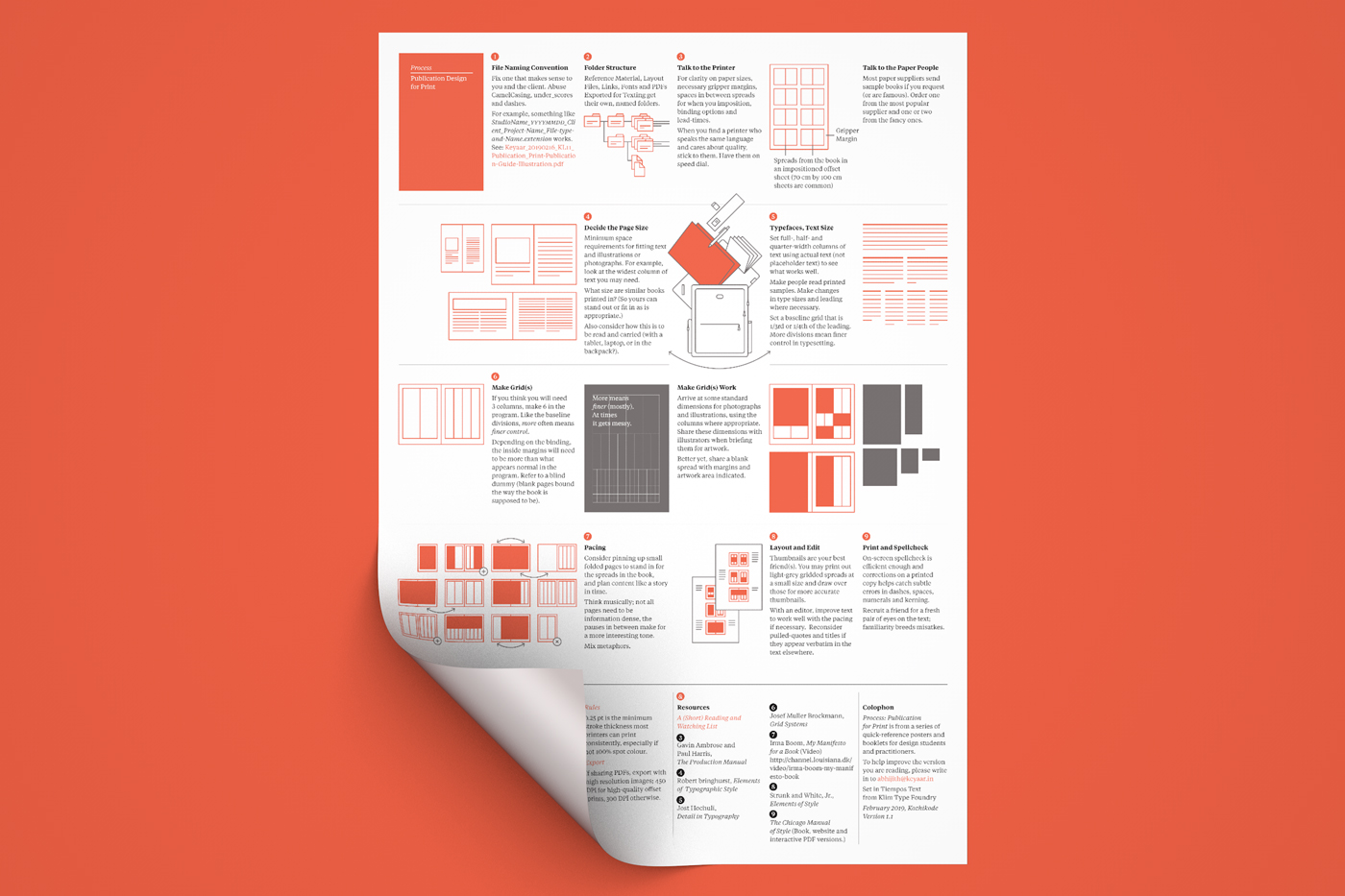 An overview of the publication design process. A3 sized poster format.